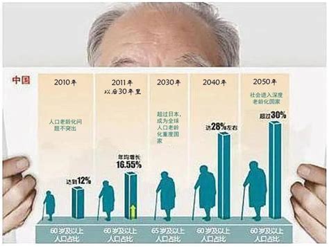 多病|重点︱1.4亿65岁以上老人多病共存，“健康老龄化”存在哪些挑战